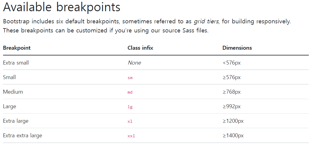 bootstrap layout breakpoint