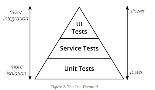 테스트 피라미드